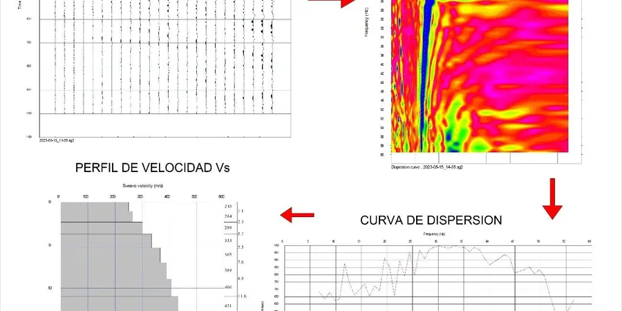 MASW / VS30 em Manaus: perfil de ondas de cisalhamento para classificação sísmica de terreno
